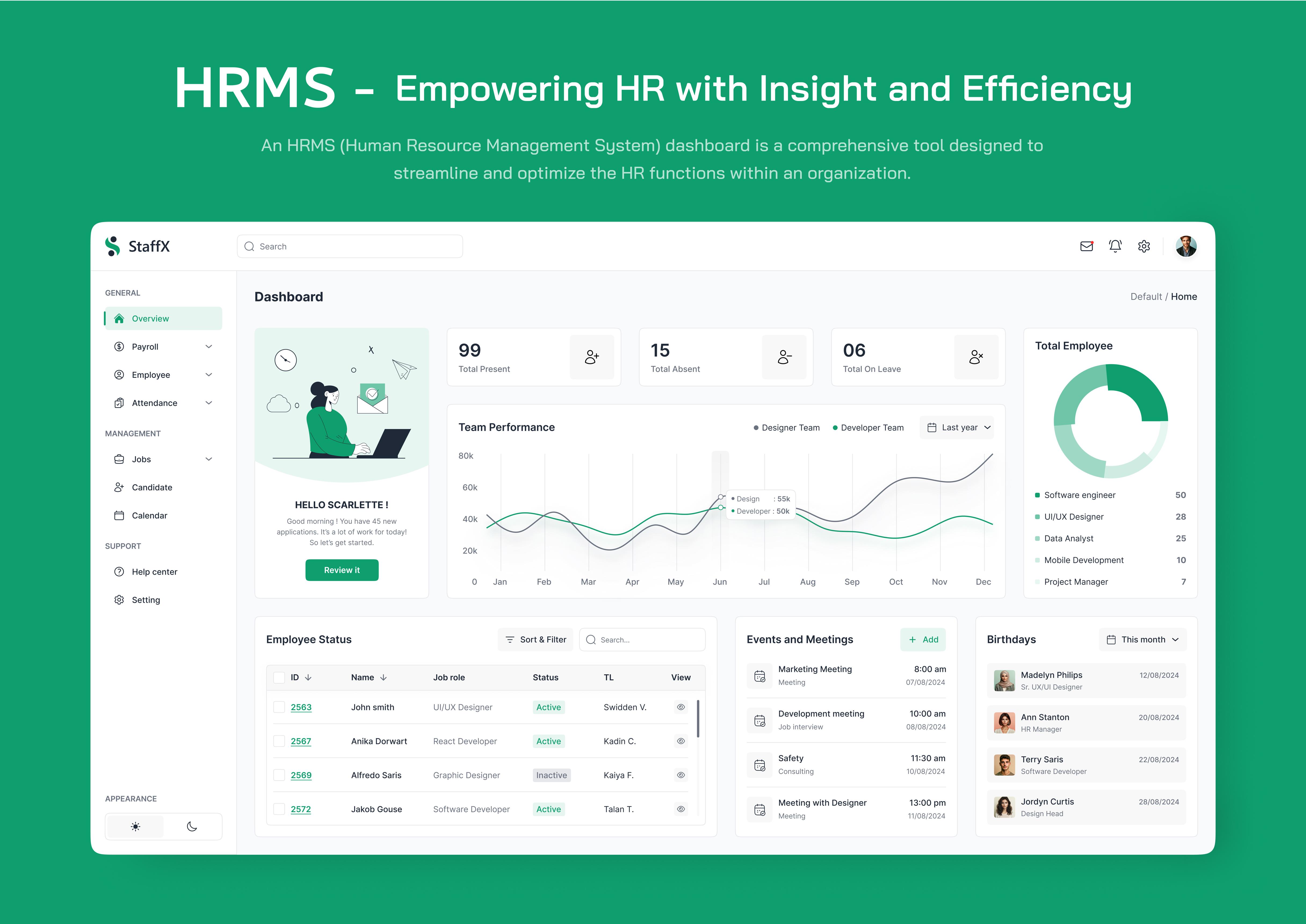 HRMS